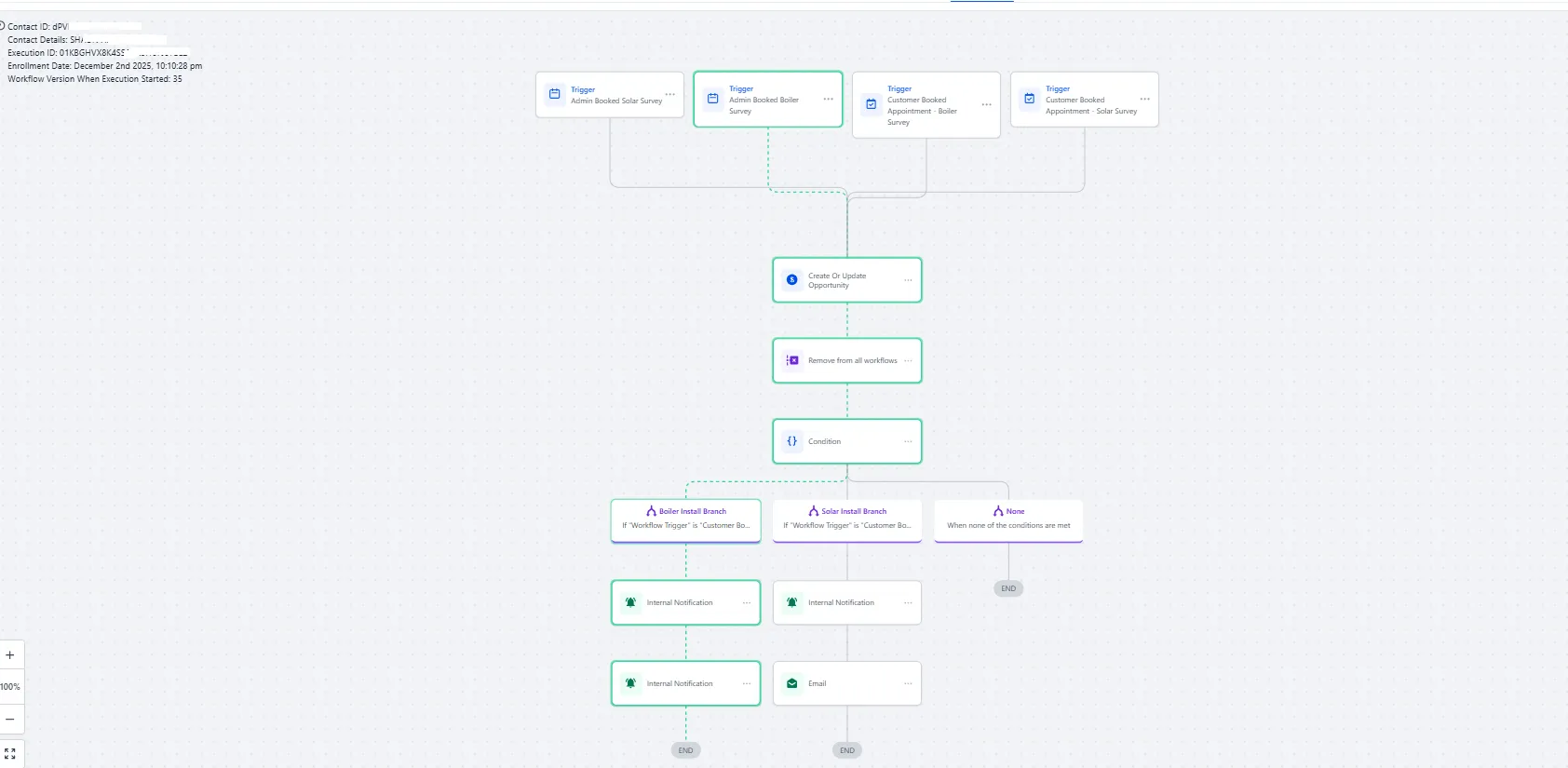 GHL Client Enrollment Path